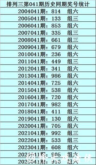041期成毅福彩3D预测奖号:组六复式参考 041期成毅福彩3D预测奖号:组六复式参考