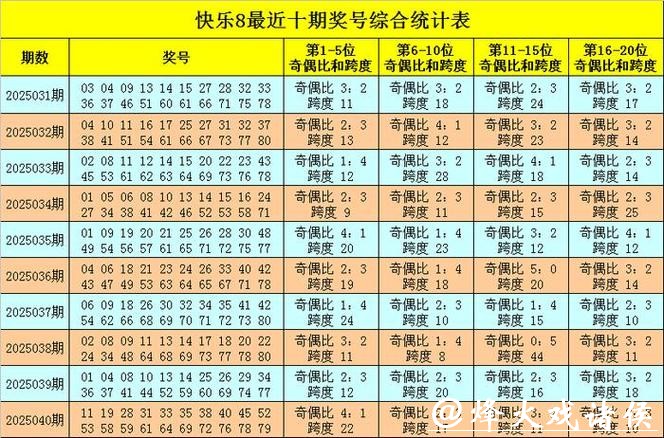041期黄欢快乐8预测奖号:四码推荐 041期黄欢快乐8预测奖号:四码推荐