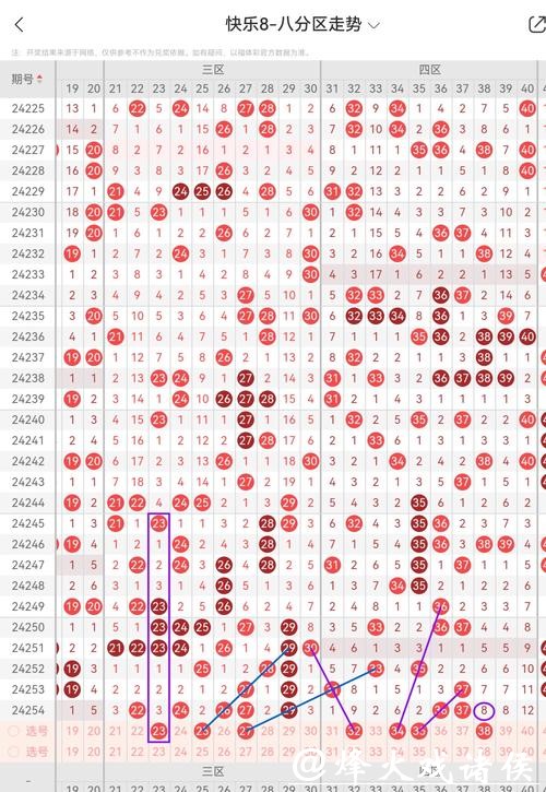 041期黄欢快乐8预测奖号:四码推荐 041期黄欢快乐8预测奖号:四码推荐