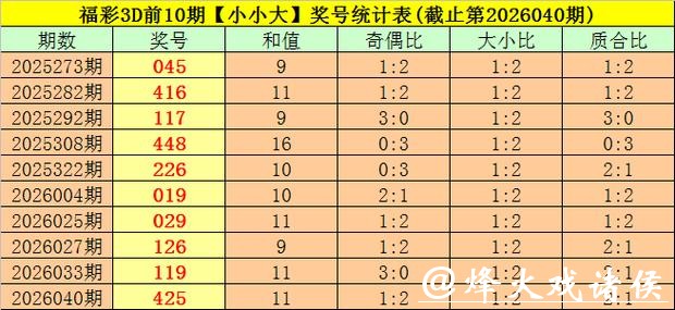 041期司马千福彩3D预测奖号：奖号质合比